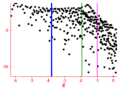 Strength function log